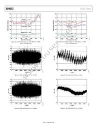 AD9652BBCZRL7-310 Datasheet Page 18