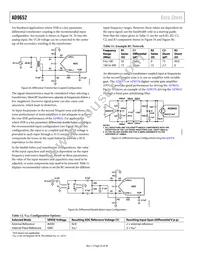 AD9652BBCZRL7-310 Datasheet Page 22