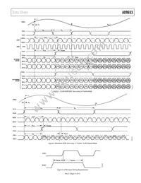 AD9653BCPZRL7-125 Datasheet Page 11