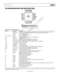 AD9653BCPZRL7-125 Datasheet Page 13