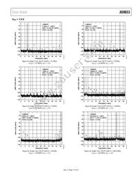 AD9653BCPZRL7-125 Datasheet Page 17