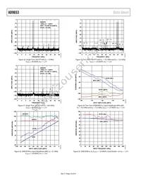 AD9653BCPZRL7-125 Datasheet Page 18