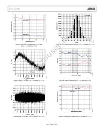 AD9653BCPZRL7-125 Datasheet Page 19