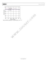 AD9653BCPZRL7-125 Datasheet Page 20