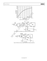 AD9655BCPZRL7-125 Datasheet Page 21