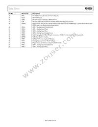 AD9656BCPZRL7-125 Datasheet Page 13