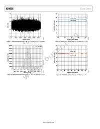 AD9656BCPZRL7-125 Datasheet Page 16