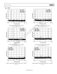 AD9656BCPZRL7-125 Datasheet Page 17