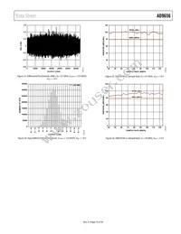 AD9656BCPZRL7-125 Datasheet Page 19