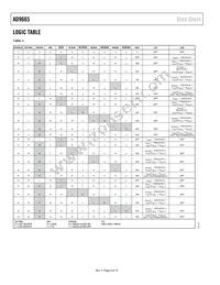 AD9665ACPZ-REEL Datasheet Page 8