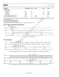 AD9675KBCZ Datasheet Page 10