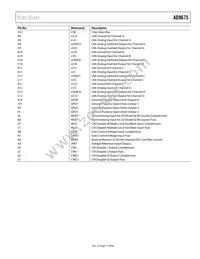 AD9675KBCZ Datasheet Page 15