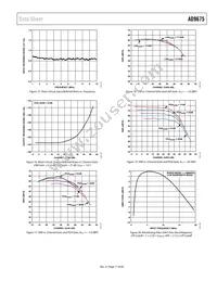 AD9675KBCZ Datasheet Page 17