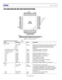 AD9680BCPZRL7-1250 Datasheet Page 14