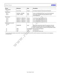 AD9680BCPZRL7-1250 Datasheet Page 15