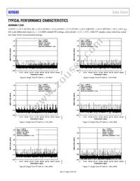 AD9680BCPZRL7-1250 Datasheet Page 16