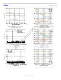 AD9680BCPZRL7-1250 Datasheet Page 18