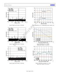 AD9680BCPZRL7-1250 Datasheet Page 21