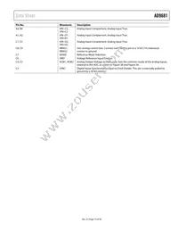 AD9681BBCZRL7-125 Datasheet Page 15