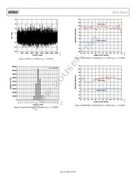 AD9681BBCZRL7-125 Datasheet Page 18