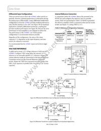 AD9681BBCZRL7-125 Datasheet Page 21