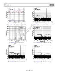 AD9683BCPZRL7-250 Datasheet Page 15