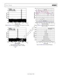 AD9683BCPZRL7-250 Datasheet Page 17