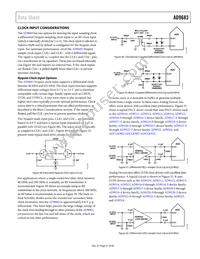 AD9683BCPZRL7-250 Datasheet Page 21