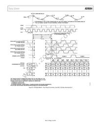 AD9684BBPZRL7-500 Datasheet Page 13
