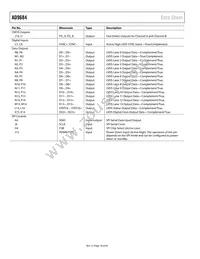 AD9684BBPZRL7-500 Datasheet Page 18