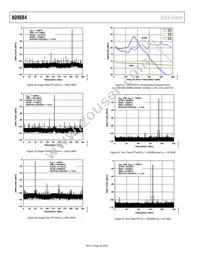 AD9684BBPZRL7-500 Datasheet Page 20