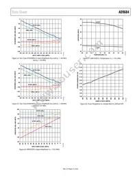 AD9684BBPZRL7-500 Datasheet Page 21