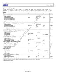 AD9689BBPZRL-2600 Datasheet Page 8