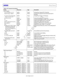 AD9689BBPZRL-2600 Datasheet Page 14
