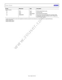 AD9689BBPZRL-2600 Datasheet Page 15