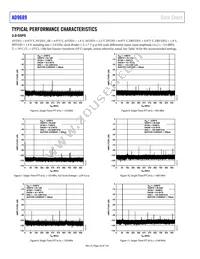 AD9689BBPZRL-2600 Datasheet Page 16