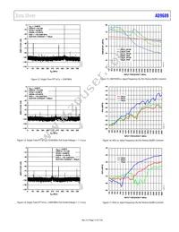 AD9689BBPZRL-2600 Datasheet Page 17