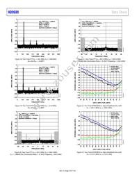 AD9689BBPZRL-2600 Datasheet Page 18