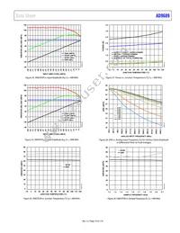 AD9689BBPZRL-2600 Datasheet Page 19