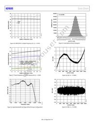 AD9689BBPZRL-2600 Datasheet Page 20