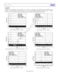 AD9689BBPZRL-2600 Datasheet Page 21