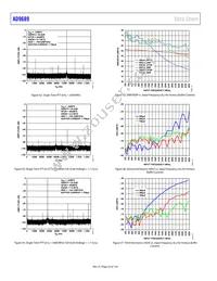 AD9689BBPZRL-2600 Datasheet Page 22