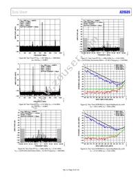 AD9689BBPZRL-2600 Datasheet Page 23