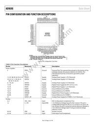 AD9690BCPZRL7-1000 Datasheet Page 12