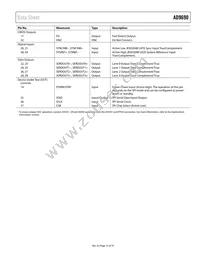 AD9690BCPZRL7-1000 Datasheet Page 13