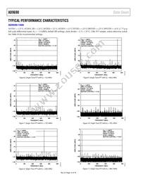 AD9690BCPZRL7-1000 Datasheet Page 14