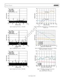 AD9690BCPZRL7-1000 Datasheet Page 15