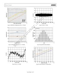 AD9690BCPZRL7-1000 Datasheet Page 17