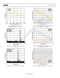 AD9690BCPZRL7-1000 Datasheet Page 20