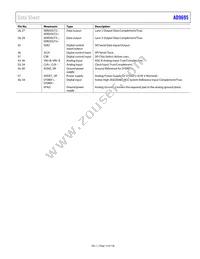 AD9695BCPZRL7-1300 Datasheet Page 15